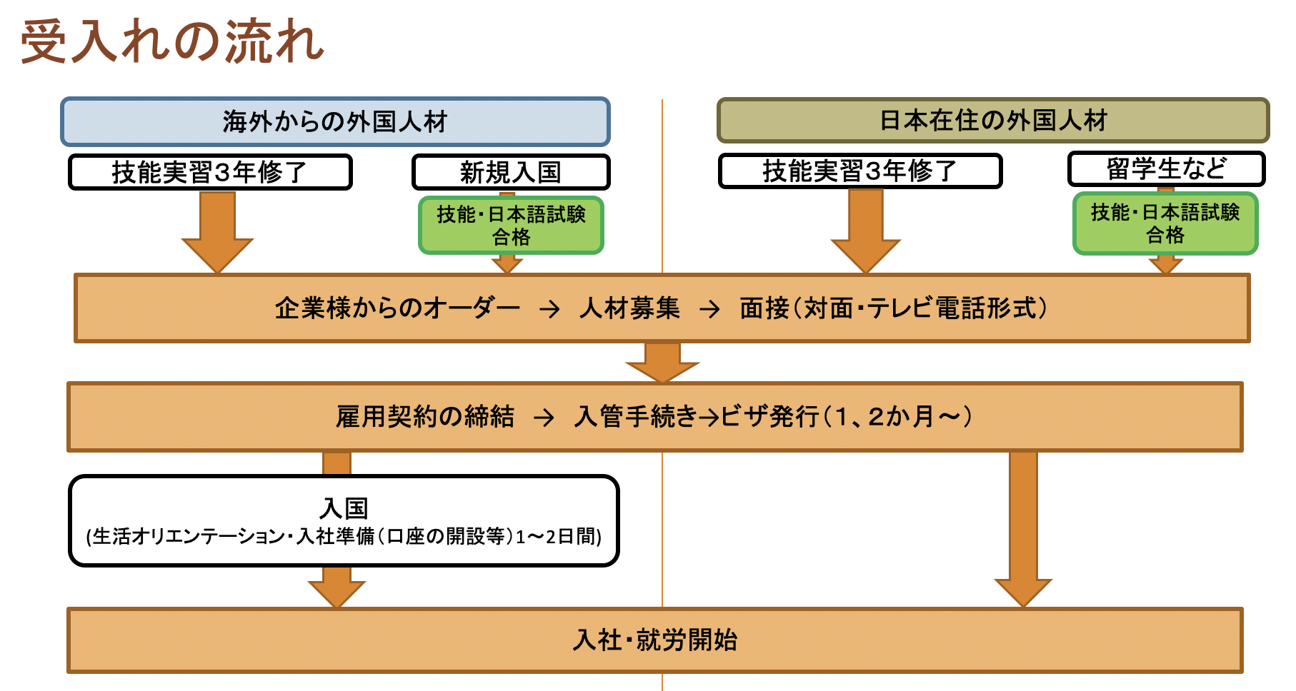 リストの画像